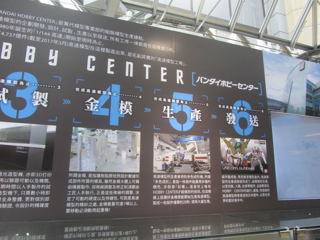 Bandai Boddy Center 介紹展板